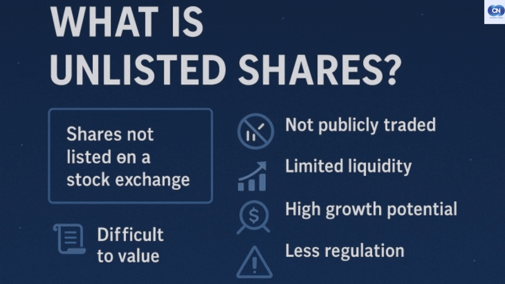 Unlisted Shares (1)